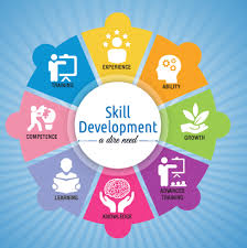 Skill Development